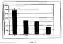 Fig. 08 - Methods of treating microbial infections in humans and animals