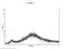Fig. 02 - Amorphous form of a drug