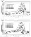 Fig. 02 - Blends of medium density polyethylene with other polyolefins