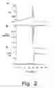Fig. 03 - Human N-type calcium channel isoform and uses thereof