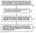 Fig. 01 - Method for measurement of systolic and diastolic time intervals