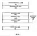 Fig. 49 - Method and apparatus for patient temperature control employing administration of anti-shivering agents