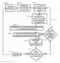 Fig. 01 - System and method for optimization of product throughput