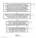Fig. 07 - System and method for optimization of product throughput