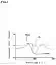 Fig. 08 - Method of simulating rolling tire
