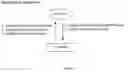 Fig. 02 - System and method for conducting residential financing transactions
