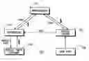Fig. 01 - Method for recycling used items