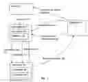 Fig. 02 - Apparatus and method for administering a scholastic application program