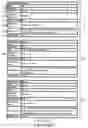 Fig. 04 - Method to dynamically view and update adaptive process document