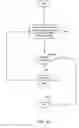Fig. 11 - Method to dynamically view and update adaptive process document