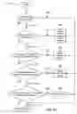 Fig. 12 - Method to dynamically view and update adaptive process document