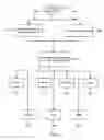 Fig. 13 - Method to dynamically view and update adaptive process document