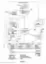 Fig. 02 - Multi-dimensional analysis of medical data