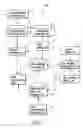 Fig. 02 - Schedule management apparatus, schedule management method and program