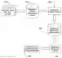 Fig. 01 - System and method for predictive product requirements analysis