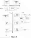 Fig. 07 - System and method for predictive product requirements analysis