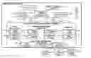 Fig. 01 - Product, system and method for certification of closing and mortgage loan fulfillment