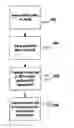 Fig. 01 - Method and system for issuing letters of credit
