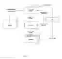 Fig. 07 - Method and system for issuing letters of credit
