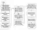 Fig. 01 - Method of providing secure fulfillment of online purchased services