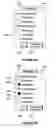 Fig. 06 - Application sharing single document sharing
