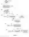 Fig. 07 - Application sharing single document sharing