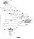 Fig. 08 - Application sharing single document sharing