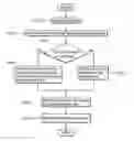 Fig. 01 - Search methods