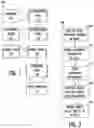 Fig. 02 - System and method for business service management