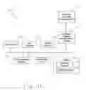 Fig. 04 - System and method for finding people to share spontaneous activity or event in a particular geographic area