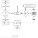 Fig. 05 - System and method for finding people to share spontaneous activity or event in a particular geographic area