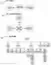 Fig. 07 - System and method for finding people to share spontaneous activity or event in a particular geographic area