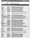 Fig. 104 - System and method for finding people to share spontaneous activity or event in a particular geographic area