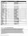 Fig. 25 - System and method for finding people to share spontaneous activity or event in a particular geographic area