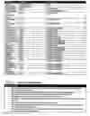 Fig. 66 - System and method for finding people to share spontaneous activity or event in a particular geographic area
