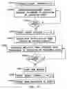 Fig. 09 - Dynamic seamless reconfiguration of executing parallel software