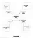 Fig. 02 - User interface for configuring web services for remote portlets