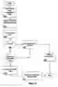 Fig. 10 - Method and system for maintaining a configuration state