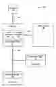 Fig. 01 - Chipset feature detection and configuration by an I/O device