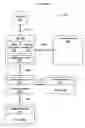 Fig. 03 - Chipset feature detection and configuration by an I/O device