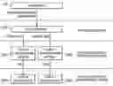 Fig. 01 - System and method for passing information from one device driver to another