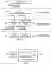 Fig. 08 - System and method for passing information from one device driver to another