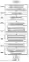 Fig. 10 - System and method for passing information from one device driver to another