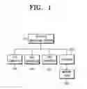 Fig. 02 - Image forming device, directory service providing system having the same and controlling method thereof