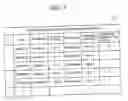 Fig. 08 - Storage system
