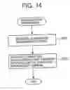 Fig. 15 - Storage system