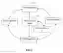 Fig. 03 - System and method for resolving conflicts of re-locking resources