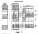 Fig. 06 - Cluster auto-alignment for storing addressable data packets in a non-volatile memory array