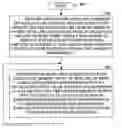 Fig. 01 - Associative memory with invert result capability