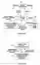 Fig. 07 - Associative memory with invert result capability